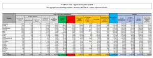 Coronavirus, 10.386 nuovi casi e 336 decessi in 24 ore