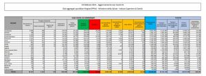 Coronavirus, 16.424 nuovi casi e 318 decessi in 24 ore