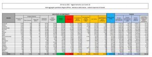 Coronavirus, 12.916 nuovi casi e 417 decessi in 24 ore