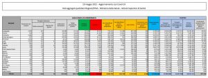 Covid, 5.506 nuovi casi e 149 decessi in 24 ore