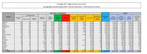 Covid, 3.937 nuovi casi e 121 decessi in 24 ore