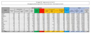 Covid, 3.738 nuovi casi e 126 decessi in 24 ore