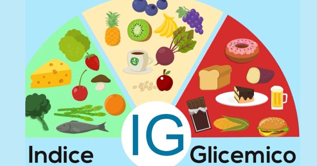 Indice Glicemico.